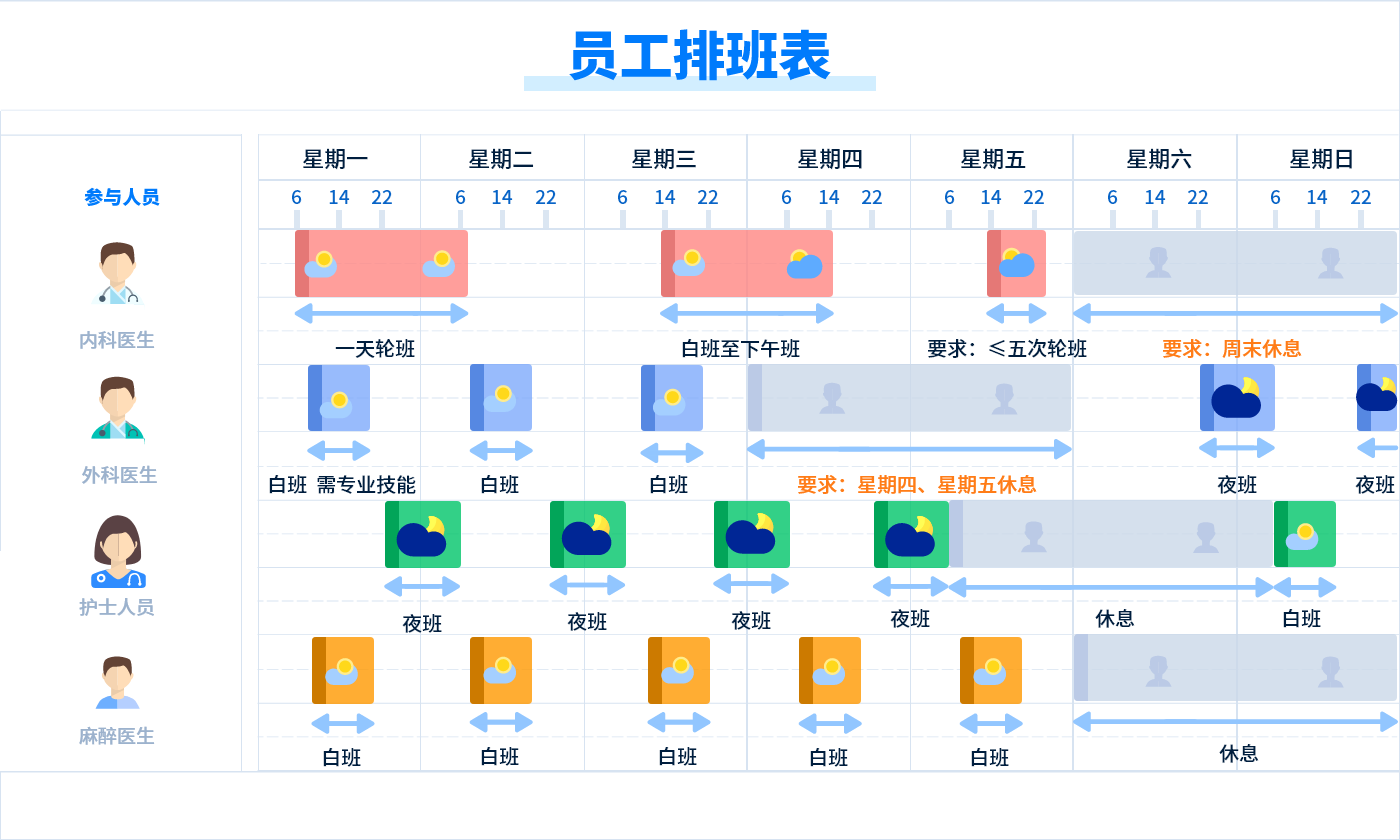 AI智能规划平台适用场景
