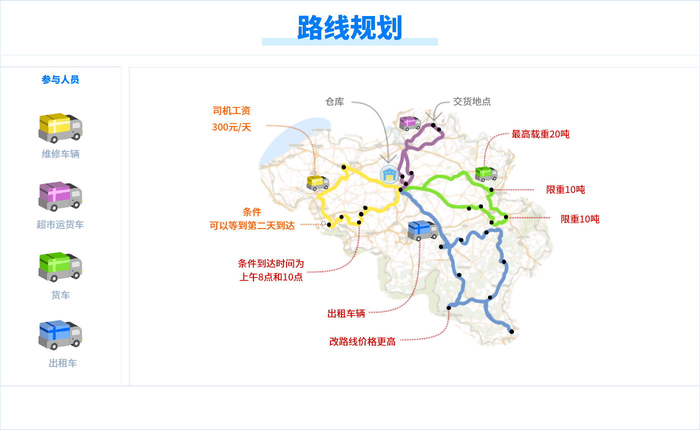 AI智能规划平台适用场景