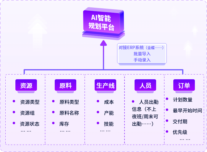 基础数据管理