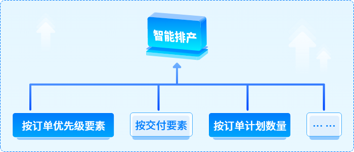 智能排产
