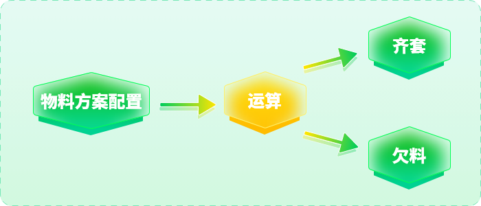 原料分析